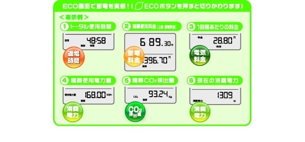 液晶画面に出るエコ表示で、省エネの成果が分かりやすい！