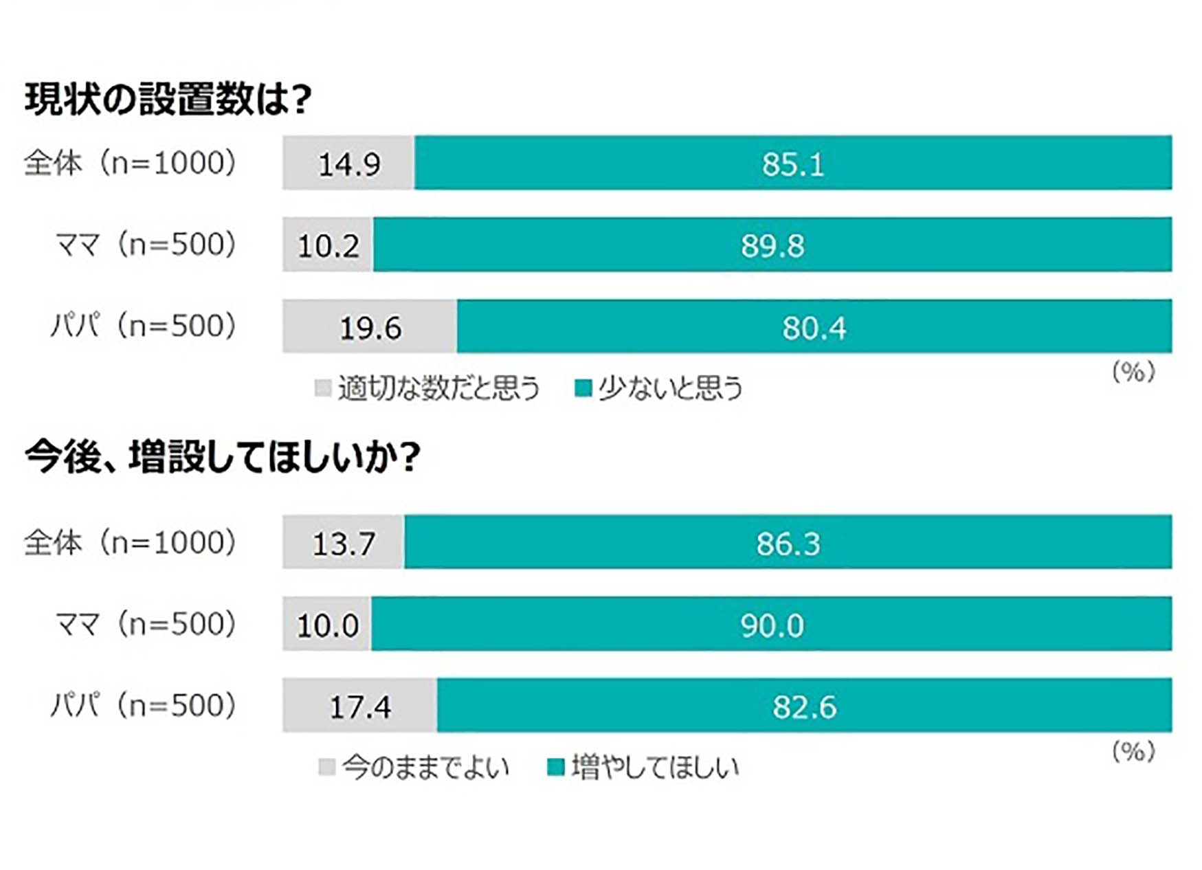 おむつ台が設置されている男性トイレ