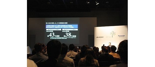 ライティング機器発表会の様子
