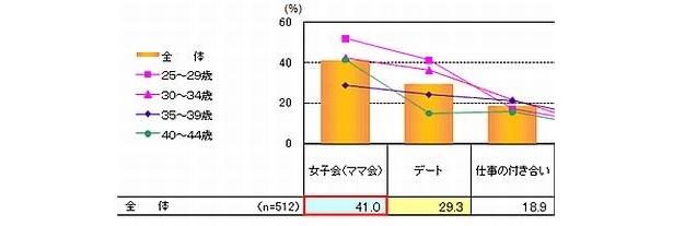 【写真】お酒を飲まない外食シーンってどんな時!?