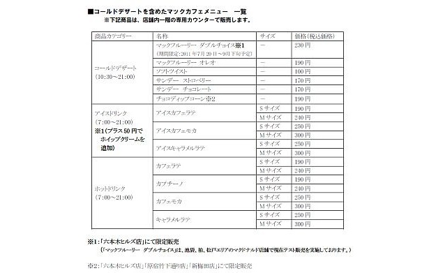 メニュー一覧