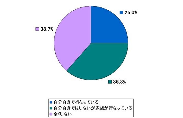 わずかの確認で余計な手間や出費を減らす！ クルマの日常点検、してますか？