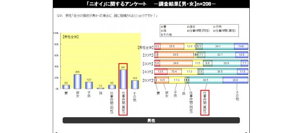 仕事仲間からの指摘は意外とショックを受ける
