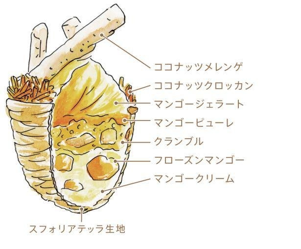 マンゴークリーム、フローズンマンゴー、鮮やかな色味のマンゴージェラートなど8層からなる「スフォリアテッラ ジェラート パルフェ “マンゴー”」