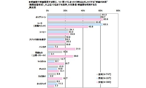 映画館に持ち込むものといえば？