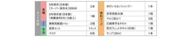 フルセットのアイテム表