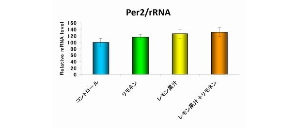 朝から効率よく活動的に 生活リズムの改善には 朝レモン が効く