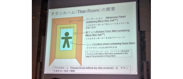 “チタンルーム”で行われたユニークな実験の結果が発表された