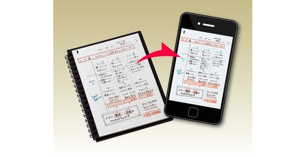 手書きメモをデジタルデータ化できる新アイテム「スマホ連動ノート」に注目！
