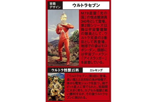 セブンの裏面。懐かしい！