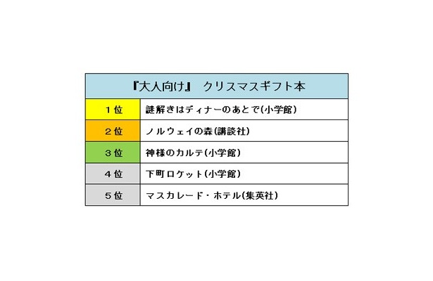 「大人向け」 クリスマスギフト本 BEST5