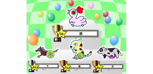 【写真を見る】レース結果はこのように表示される