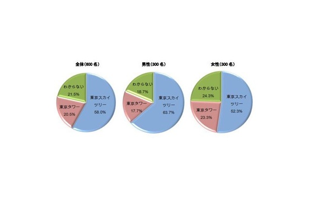 世界に誇れるのはどちらだと思いますか？