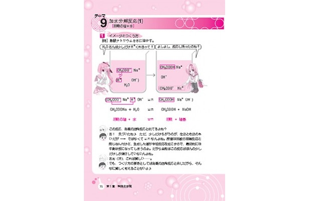 本書では複雑な化学反応式の仕組みが50パターンに分類されている
