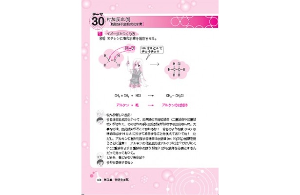 練習問題なども盛り込まれている
