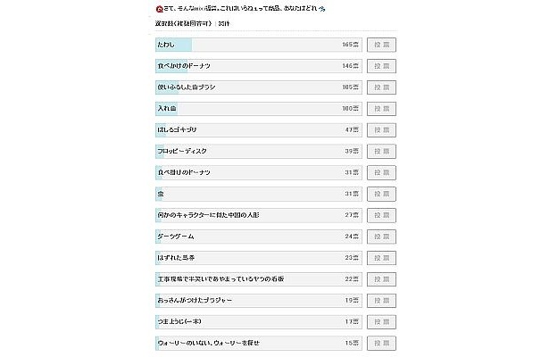「みんながいらないと思うもの」のアンケート！ たわしが1位