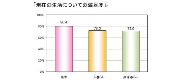 【画像】調査結果の詳細なグラフはこちら