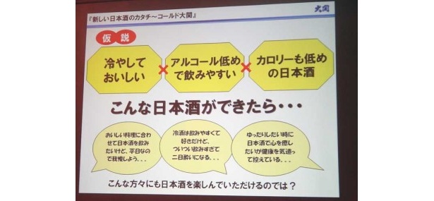 アンケートなど市場調査を元に企画