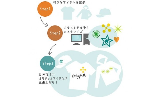 気になる人は早速チャレンジしてみては！