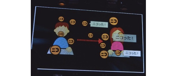 お気に入りの動画やコメントにチェックが入れられる「ニコる」システム
