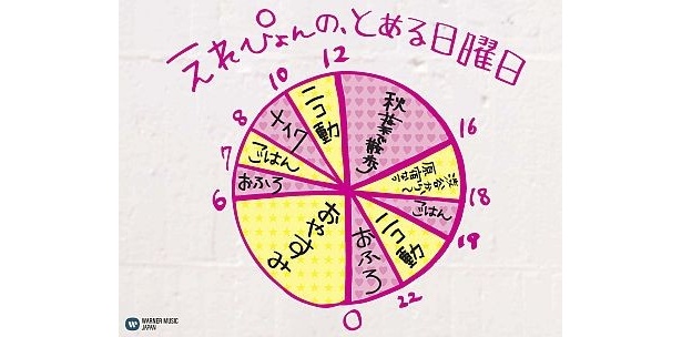 【写真を見る】手書き部分をアップ！　えれぴょんの生活＆思考が分かる壁面ボード画像