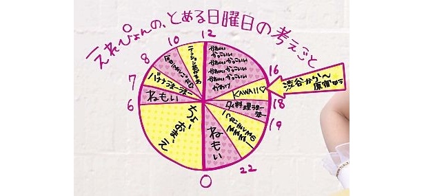こちらは渋谷の壁面ボード。えれぴょんの思考が手書きで表現
