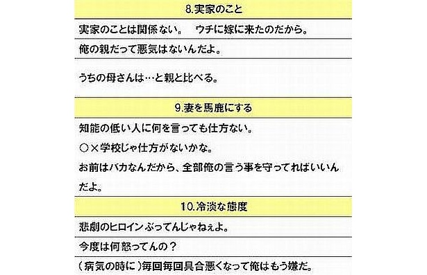 画像15 15 妻の4人に3人は夫にリベンジ経験あり その 引き金 を引いた言葉とは ウォーカープラス