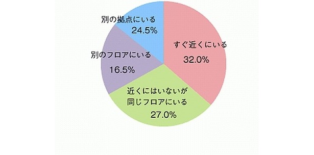 画像1 2 職場不倫をしている女性 その7割以上が 飲み会 から発展 ウォーカープラス