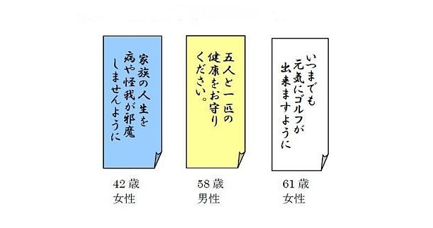 自分や家族の健康についての願いごと2