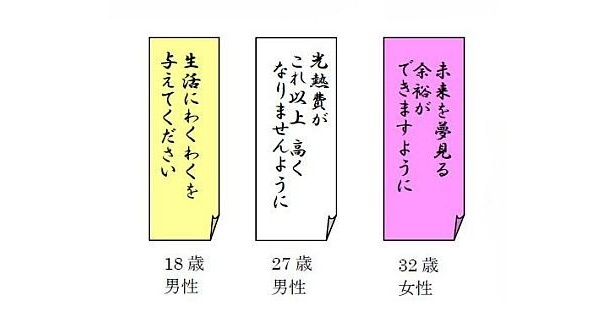 3位は生活・暮らしについての願いごと