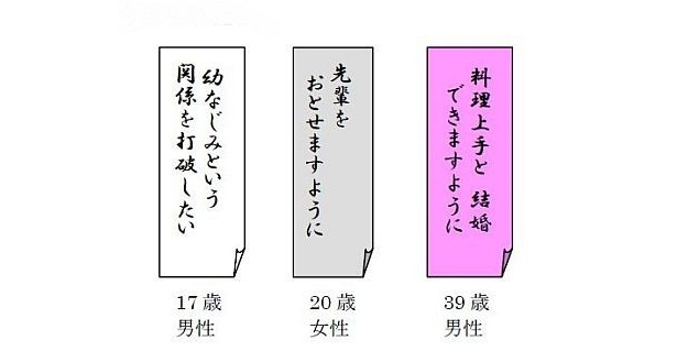 4位は恋愛・結婚について。自分の出会いや家族の結婚を祈るものや…