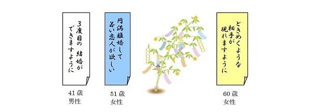 50代や60代で新たな出会いを望む声も！
