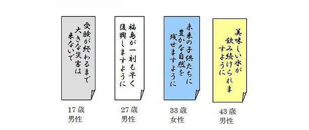5位は自然環境についての願いごとがランクイン