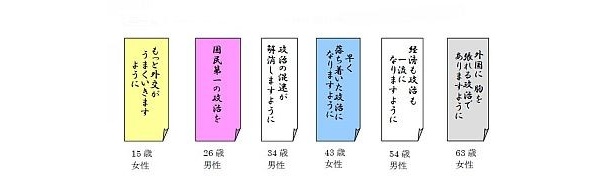 6位は政治についての願いごと