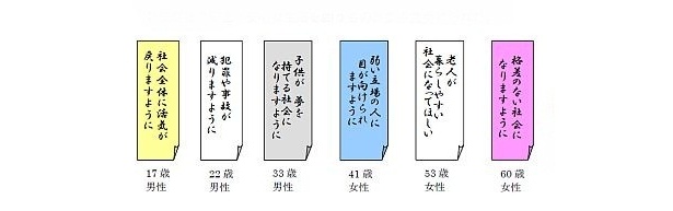 7位は社会についての願いごとがランクイン