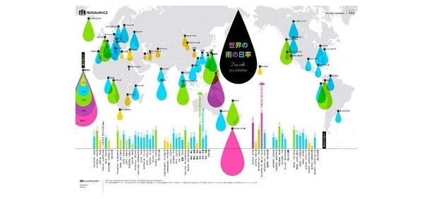 世界で一番雨の多い場所はどこ？世界の雨の日率マップ公開