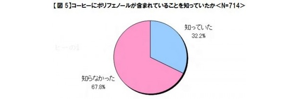 よく飲んでいるひとも多いはず！