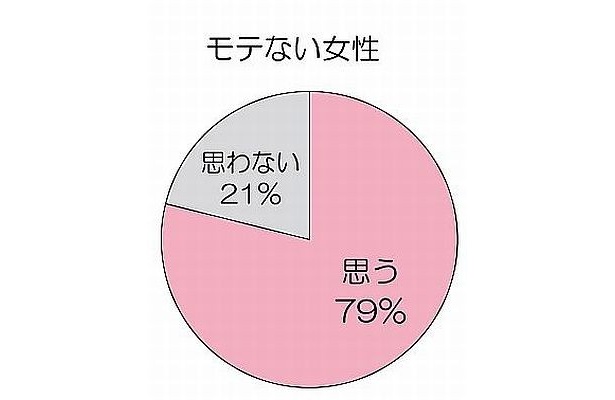 画像5 7 アイラインで モテ 格差 女性のアイメイク調査結果で6割の男性が 目力 重視 ウォーカープラス