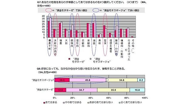 モテ る 性格 女