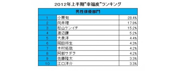 男性俳優部門