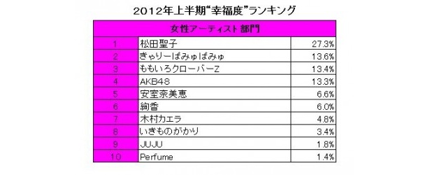 女性アーティスト部門