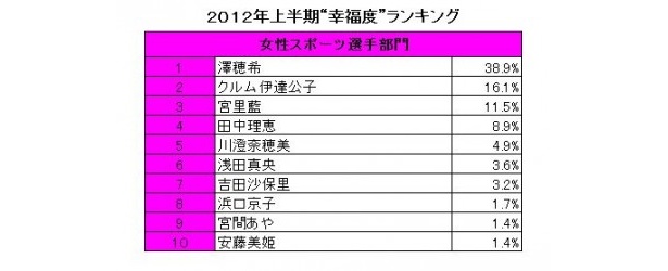 女性スポーツ選手部門