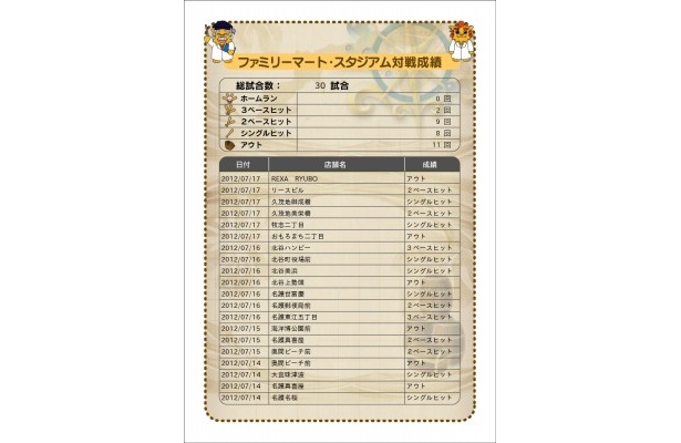 ゲームの対戦成績もダウンロードで確認できる