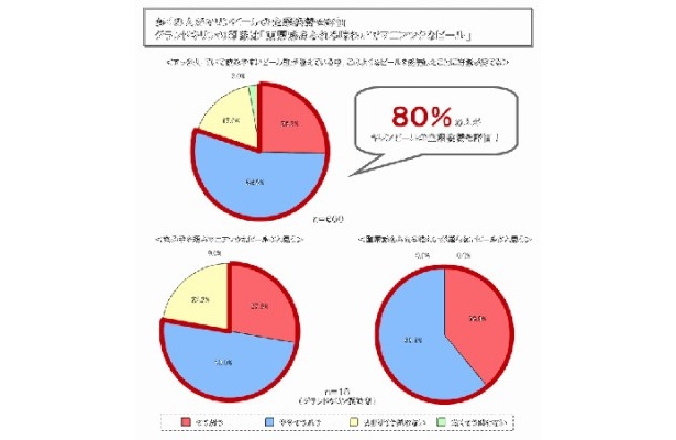 グランドキリンを発売した同社に賞賛の声も