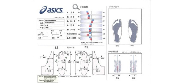 測定結果表。7項目の足の特徴が測定できます。左足のかかとが内側に傾いているため、フォームに影響が出てしまう可能性も。