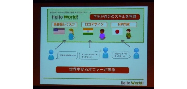 「Hello　World！　―世界の学生とスキル交換できるSNS―」