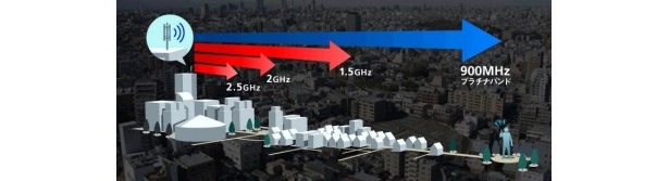 プラチナバンドはこれまでカバーしきれていなかったエリアもカバーすることができるようになる