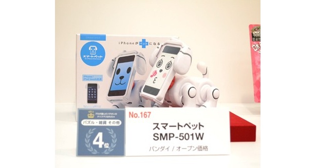 スマートペットは「プロが選んだイチオシのクリスマスおもちゃ2012」パズル・雑貨・その他部門で4位に