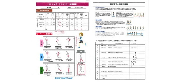 ランニング・クリニック　結果帳票