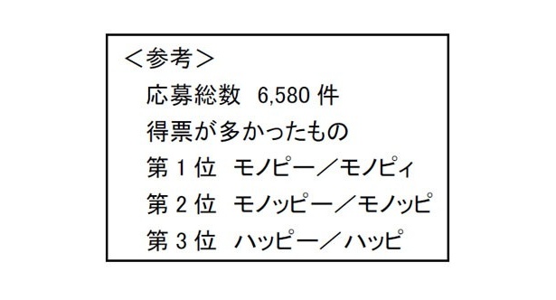 【写真を見る】得票が多かったネーミングのランキング上位3位！